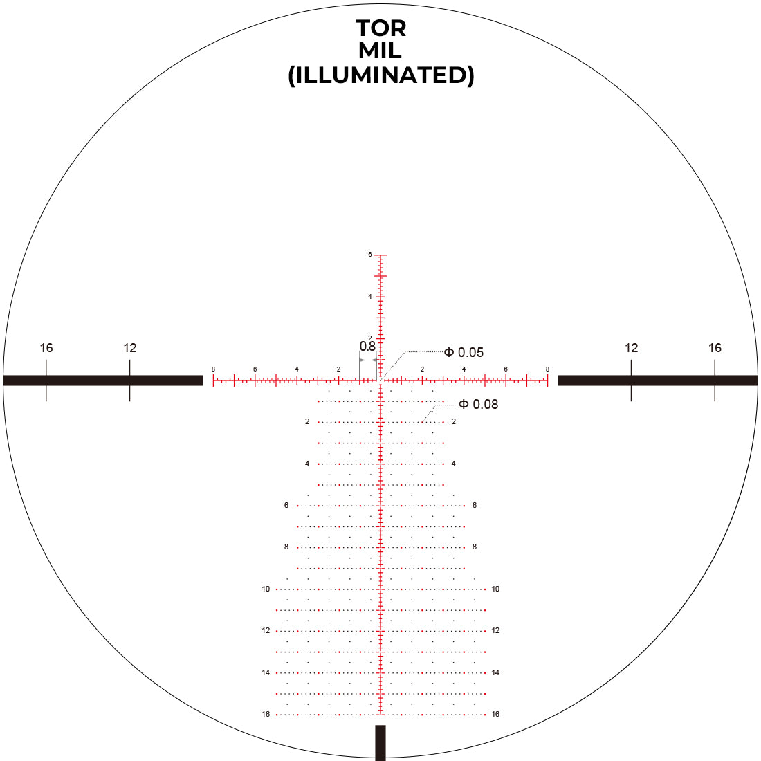 Arken EP-5 Gen 2 TOR reticle